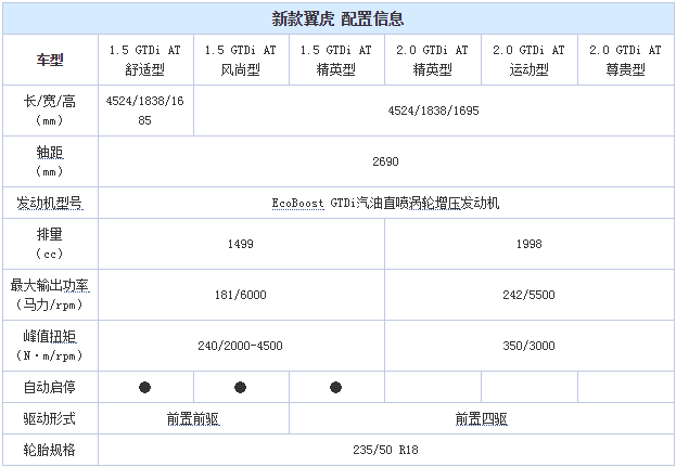 chart4