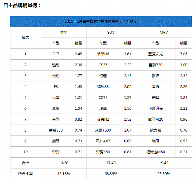 chart4