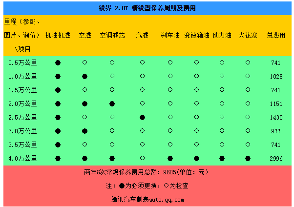 chart4