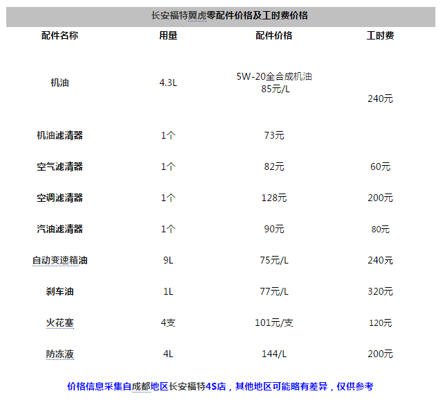 chart4