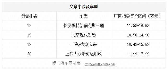 chart4