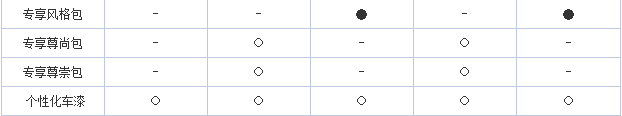 chart4c