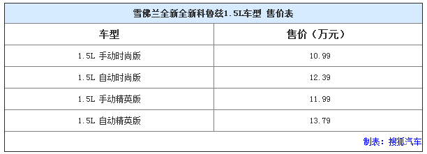 chart5