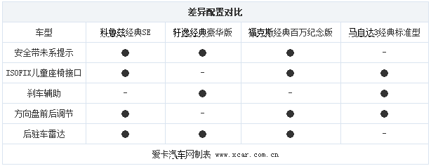 chart5