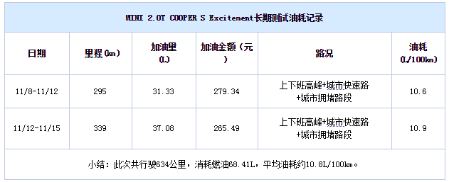 chart5