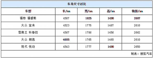 chart5