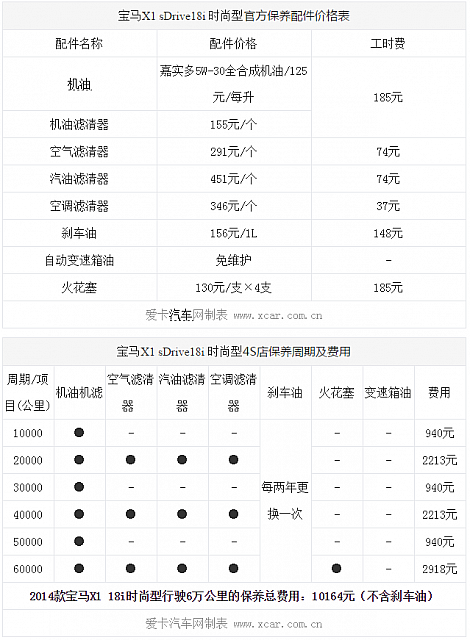 chart5