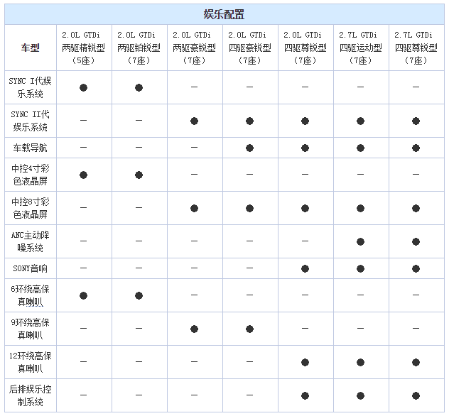 chart5