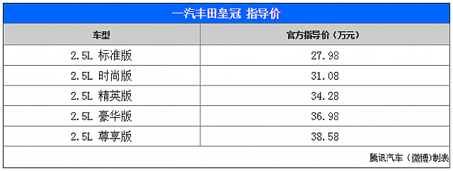 chart5