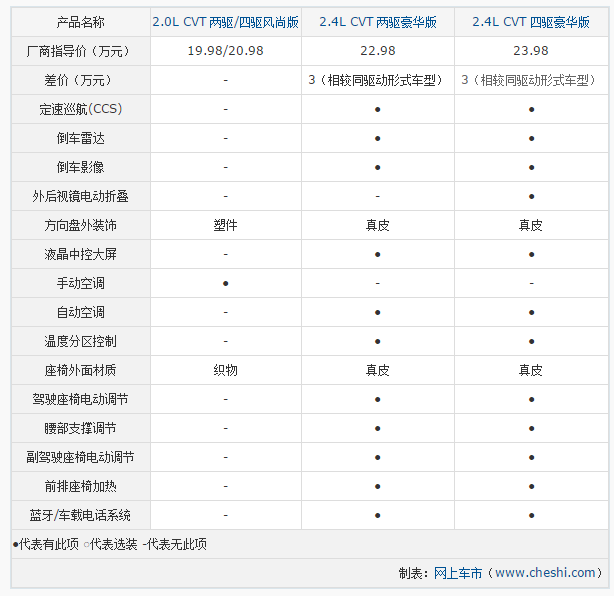 chart5