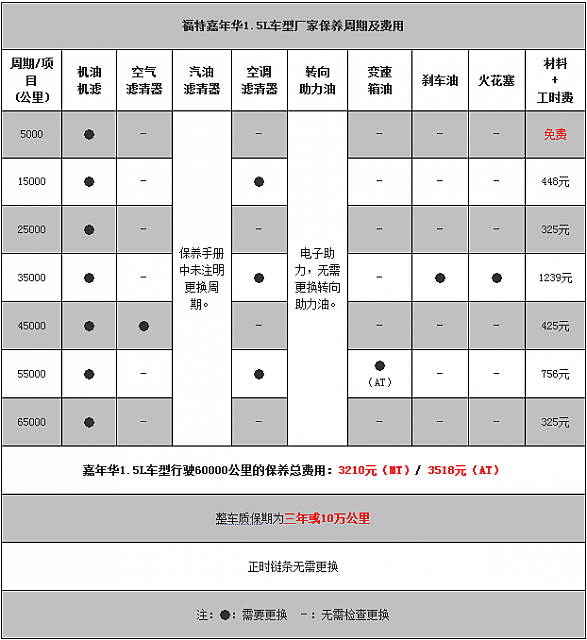 chart5