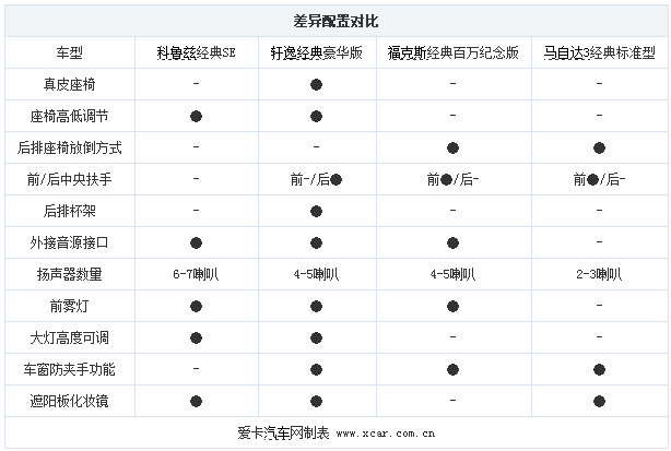 chart6