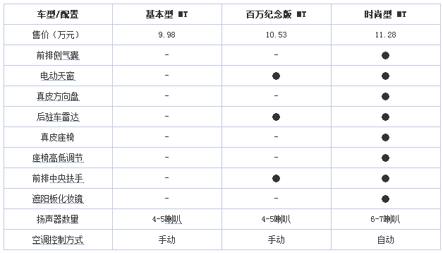 chart6