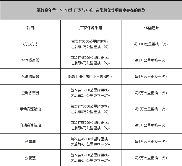 chart6a