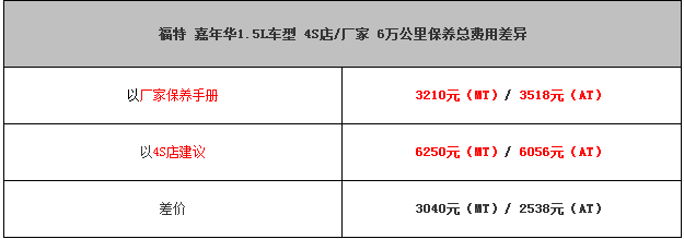 chart6b