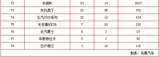 chart6c