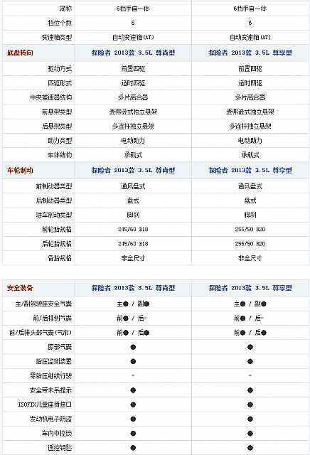 chart6c