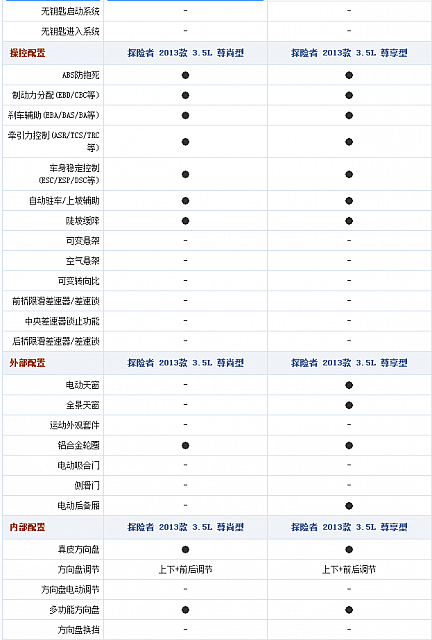 chart6d