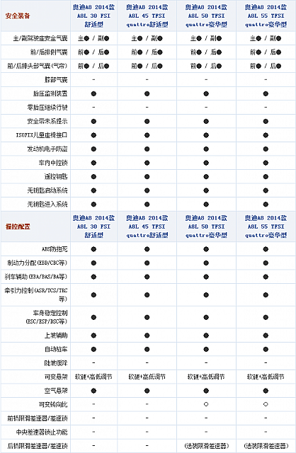 chart6e