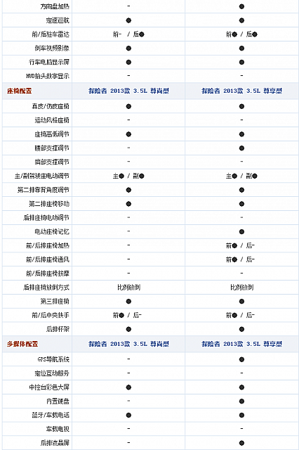 chart6e