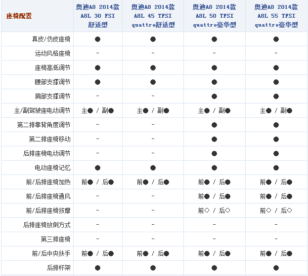 chart6g