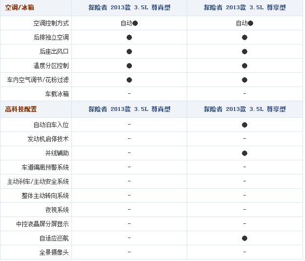 chart6g