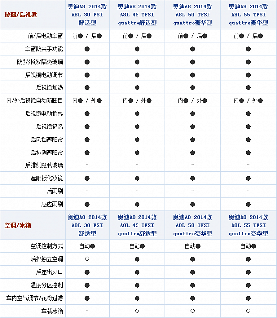 chart6i