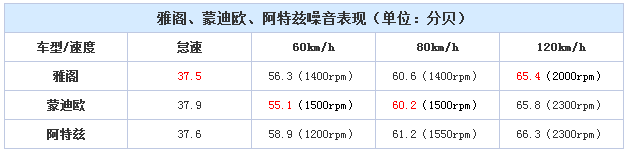 chart7