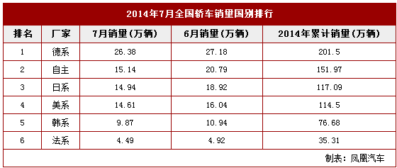 chart7