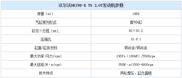 chart7