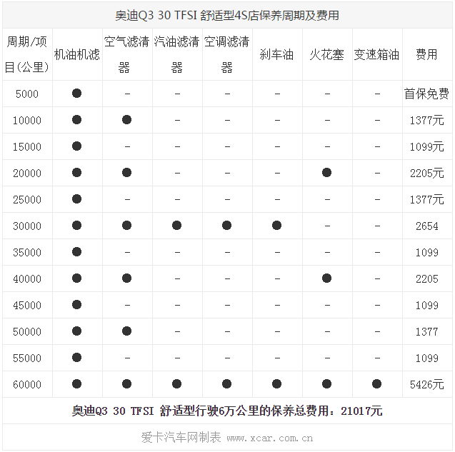 chart7