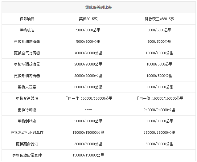 chart7