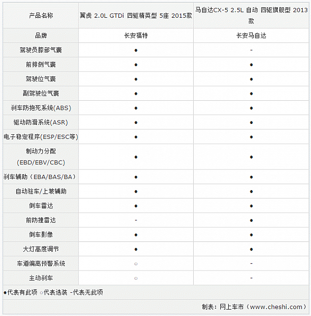 chart7