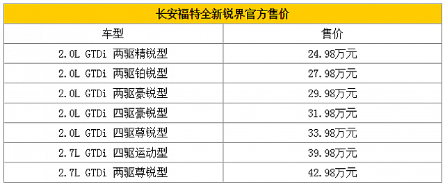 chart7