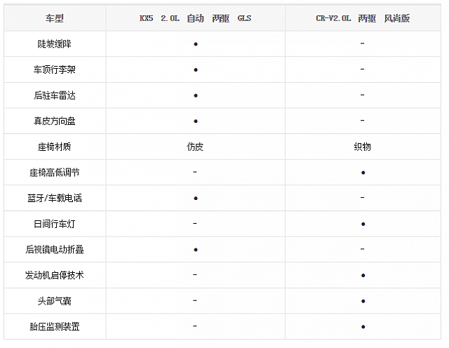 chart7