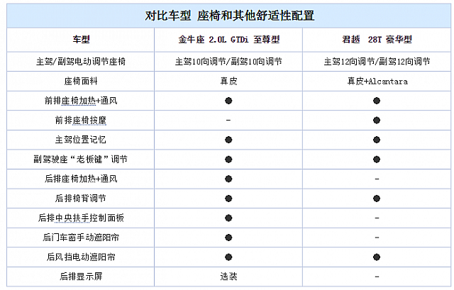 chart7