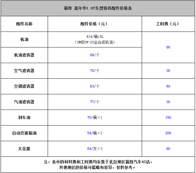 chart7