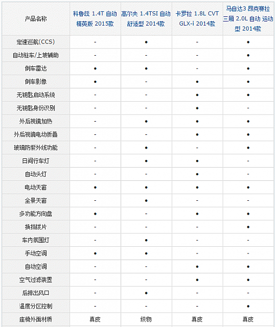 chart7a