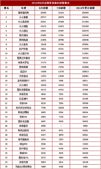 chart7a