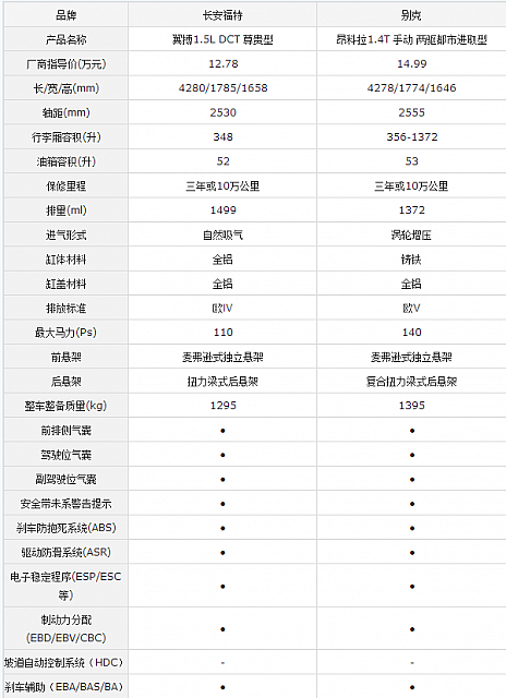 chart7a