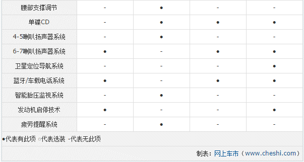 chart7b