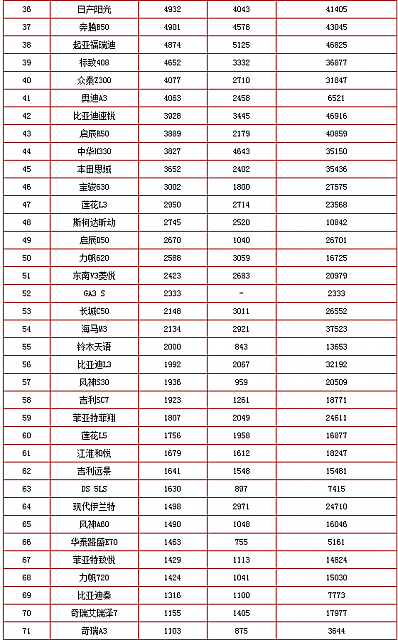 chart7b