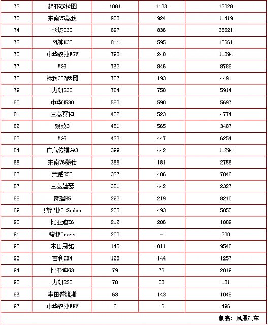 chart7c