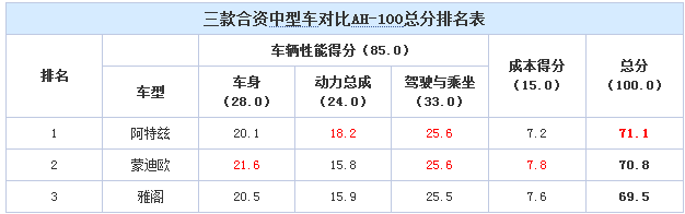 chart8