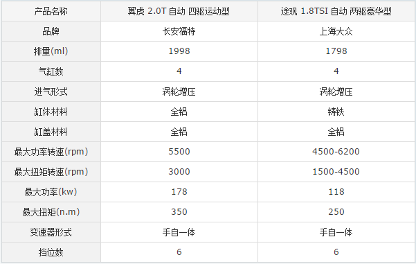 chart8