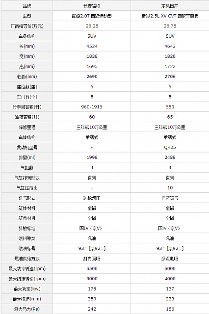 chart8a