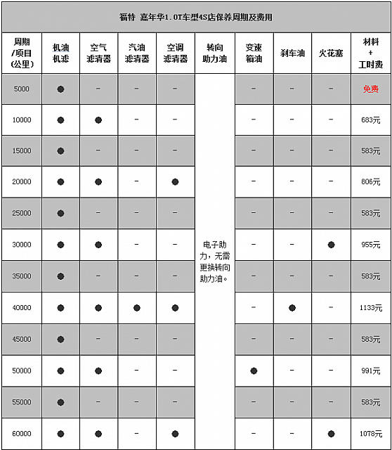 chart8a