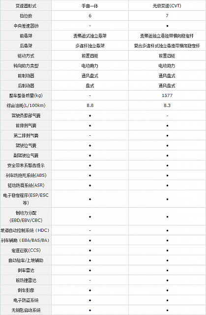 chart8b