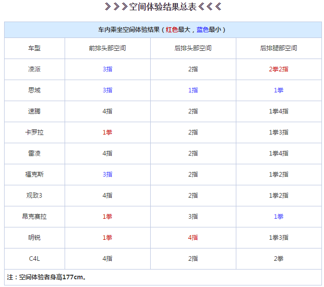 chart9