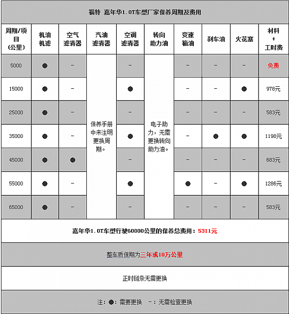 chart9